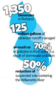 2014-march-april-clean-rivers-graphic